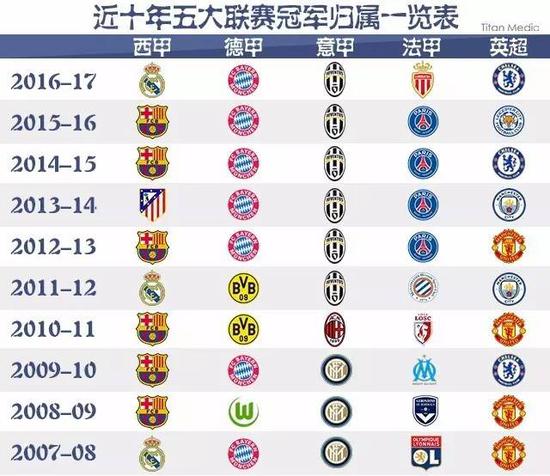 组织的重点