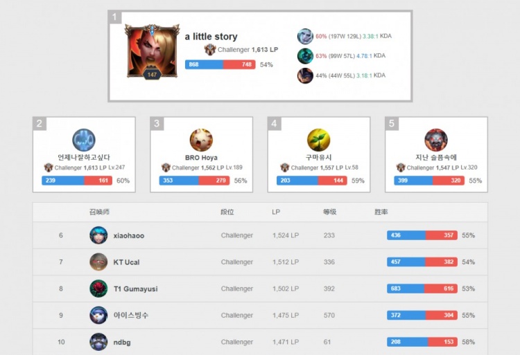 明星的合作 明星的合作